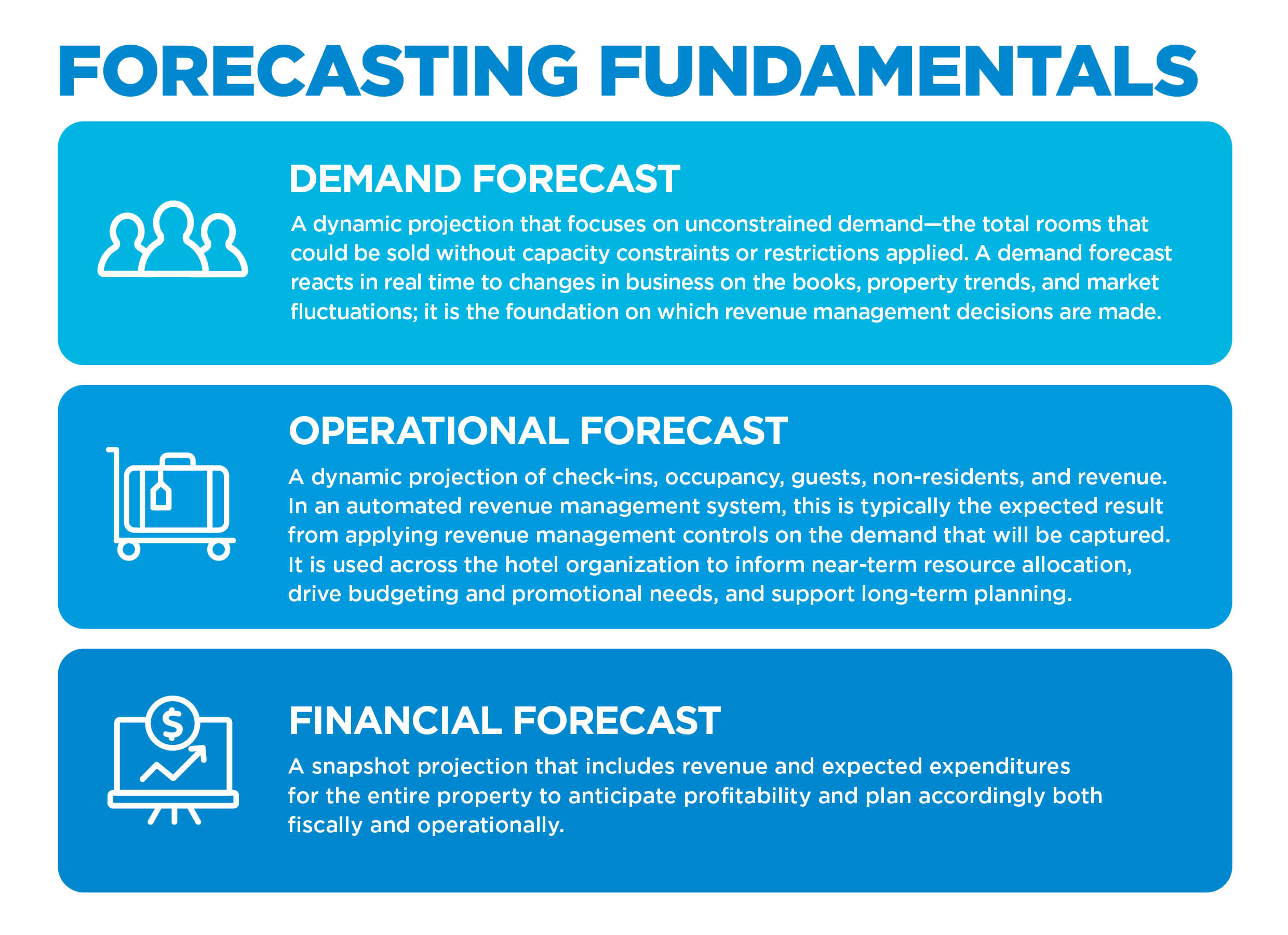 Forecasting Fundamentals